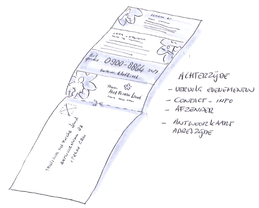 portfolio Jeroen Tollenaar Thuiszorg Het Friese Land